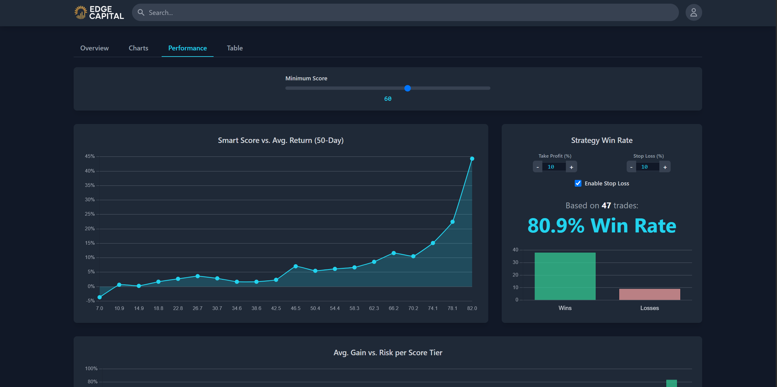 Performance Chart Thumbnail